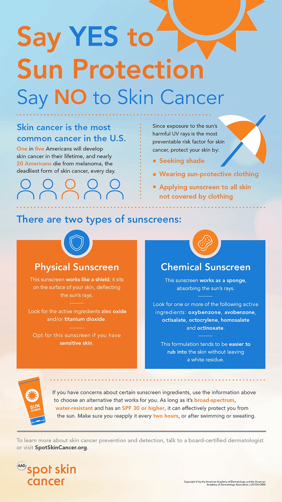 persuasive speech on why you should wear sunscreen