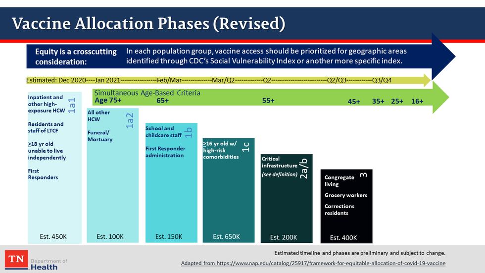 Tenn. COVID-19 Vaccine Plan