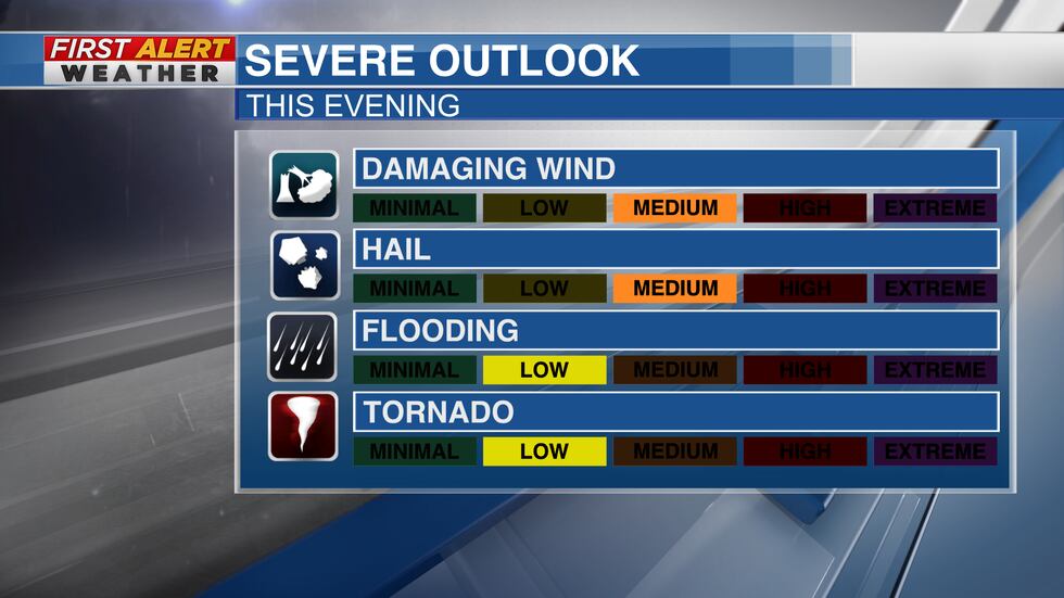 Severe Outlook for Tuesday night, Nov 29, 2022