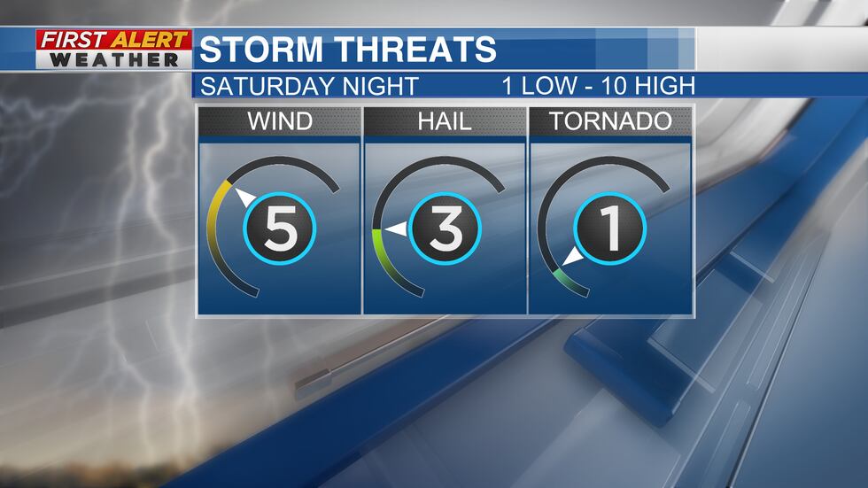 Saturday evening storm threats