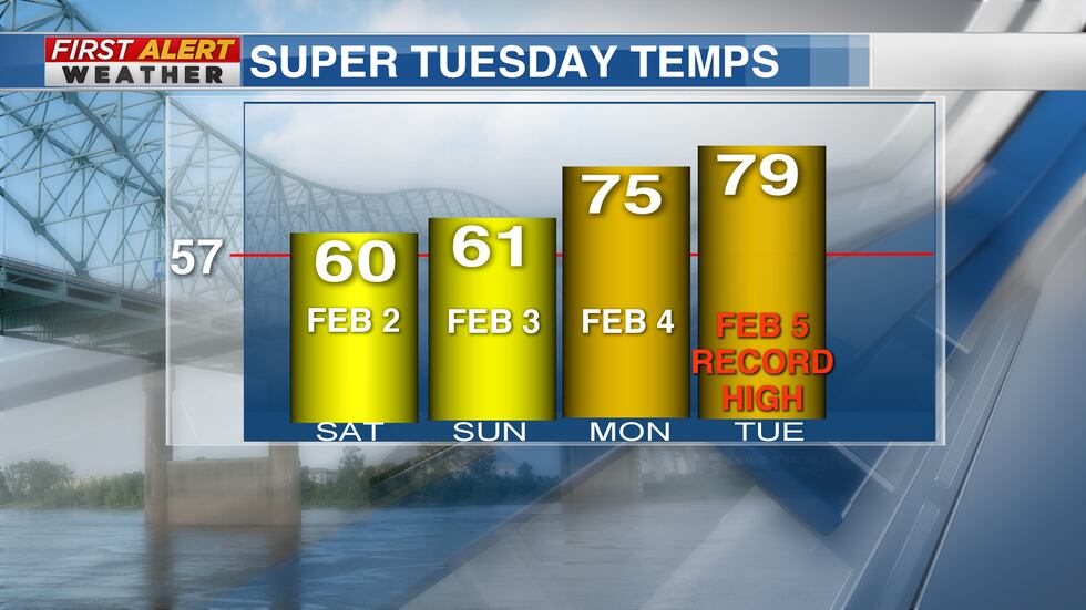 Super Tuesday Temps