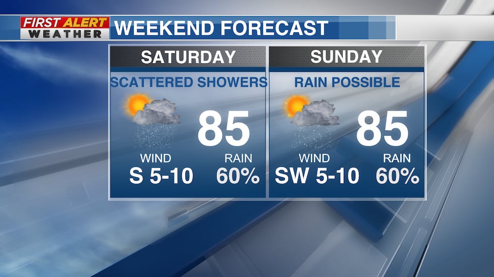 Weekend forecast as of Wednesday, July 27, 2022