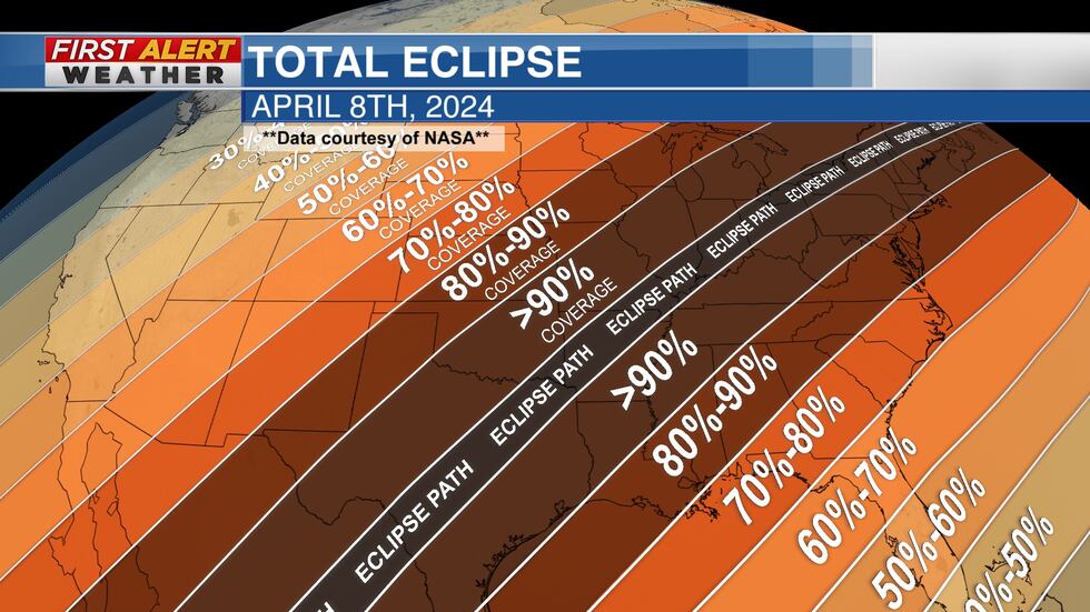 Total eclipse path