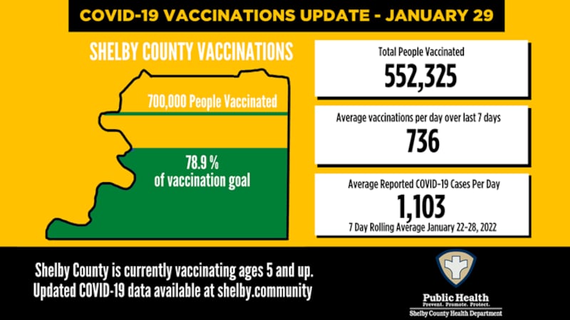 SCHD COVID-19 data 1/29/22