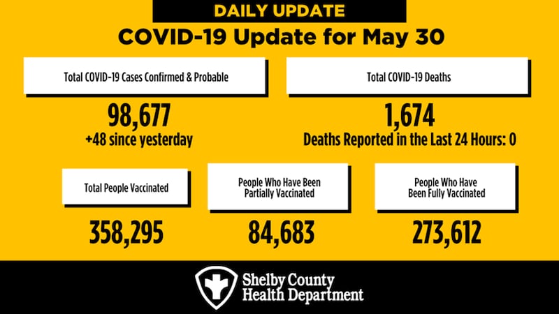 SCHD Daily Update