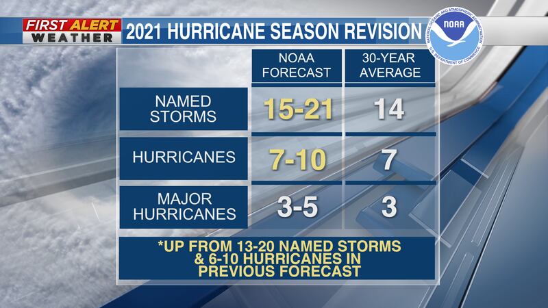 The National Oceanic and Atmospheric Administration has released their updated 2021 Atlantic...